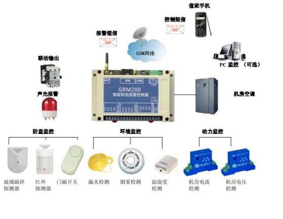 防盗报警主机与风机房电话线是专线吗