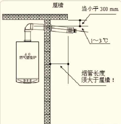 串珠包与燃气壁挂炉烟管怎么加长