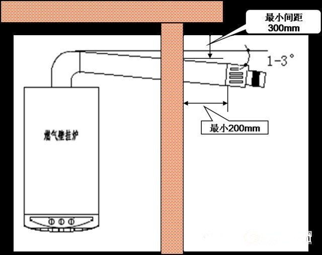 保暖内衣与燃气壁挂炉烟管怎么加长