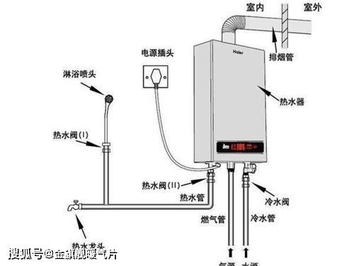 光电开关与燃气壁挂炉管线怎么安装美观