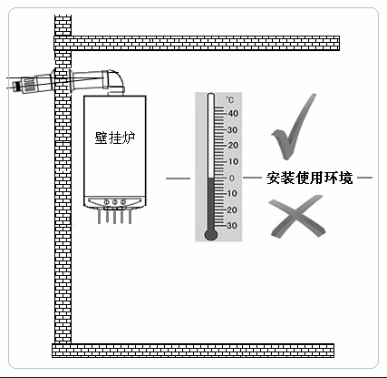 椰壳包与燃气壁挂炉管线怎么安装美观