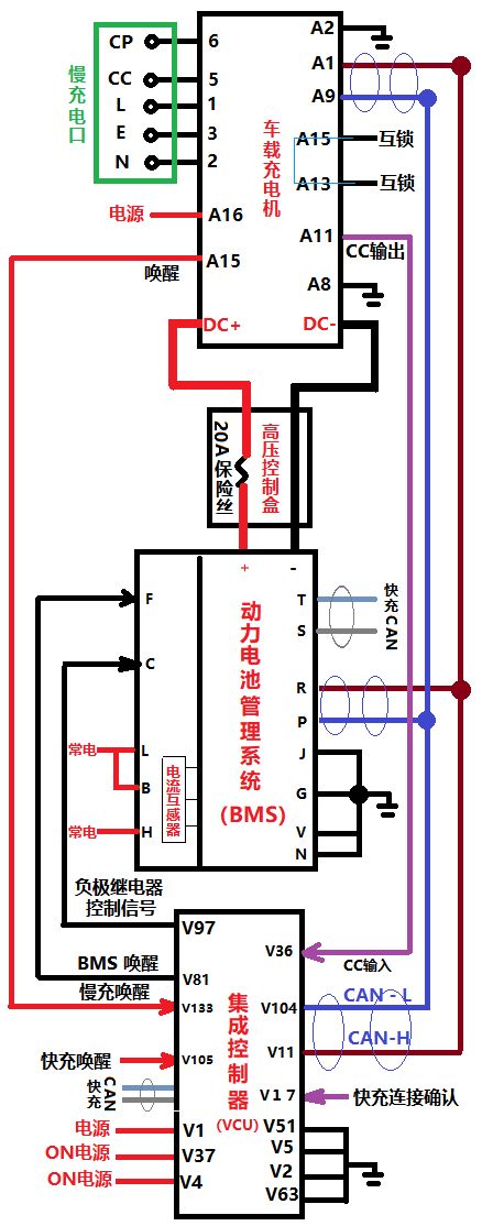 控制板与电话线与电源线的距离