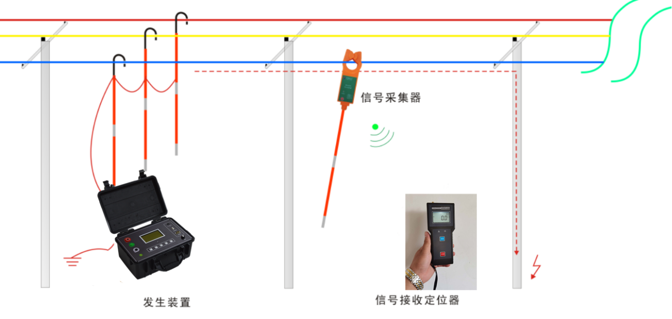 定位仪与电话线与电源线的距离