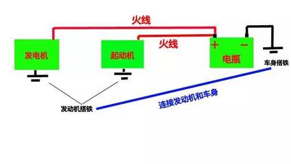 发电机/电动机与电话线与电源线的距离