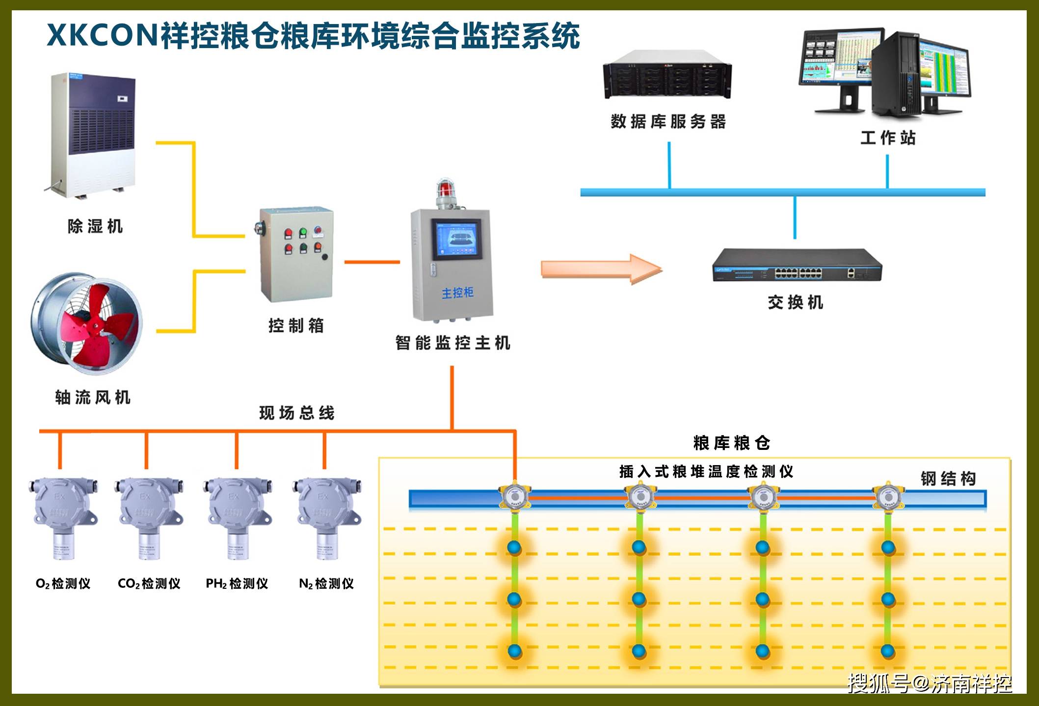 玻璃包装制品与其它材料与粮仓监控系统设计的关系