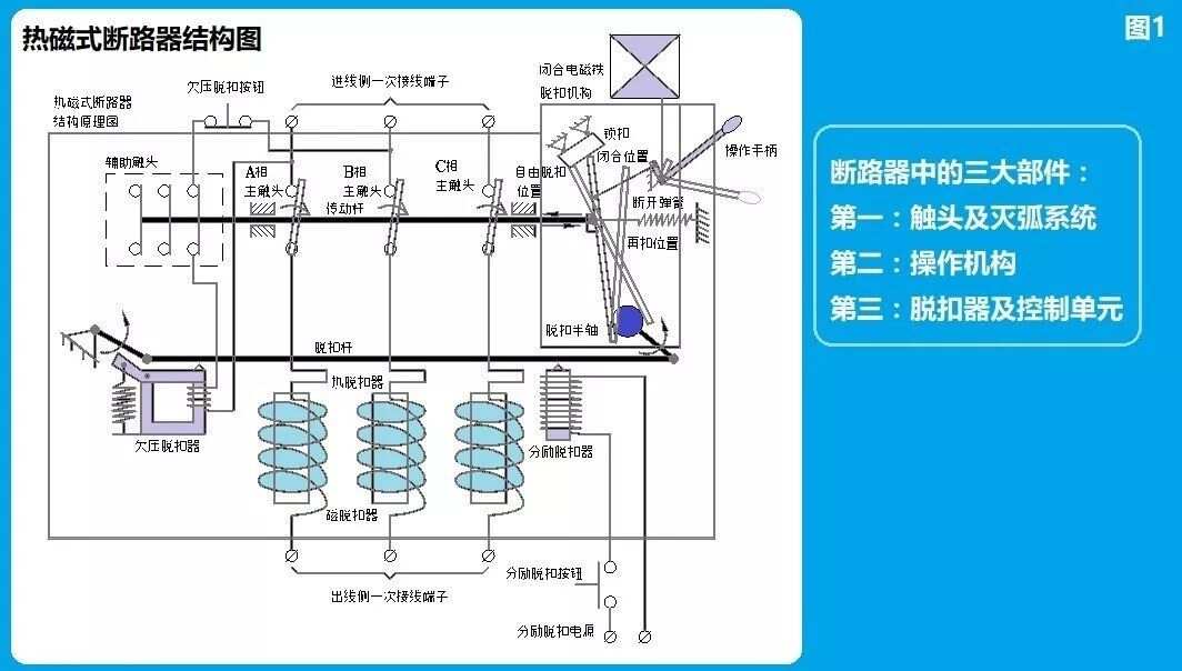 低压断路器与粮仓设计要求