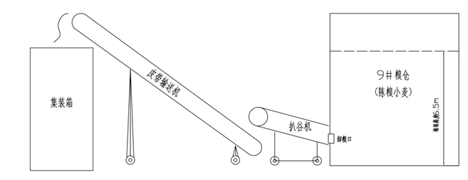 密封条与粮仓设计要求