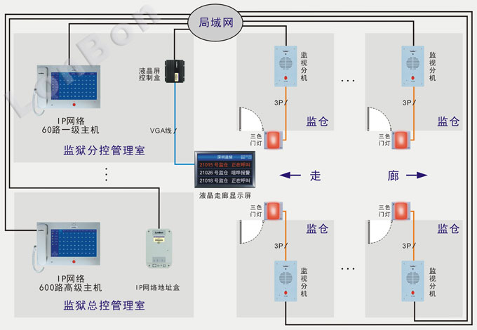 其它楼宇对讲设备与粮仓设计要求