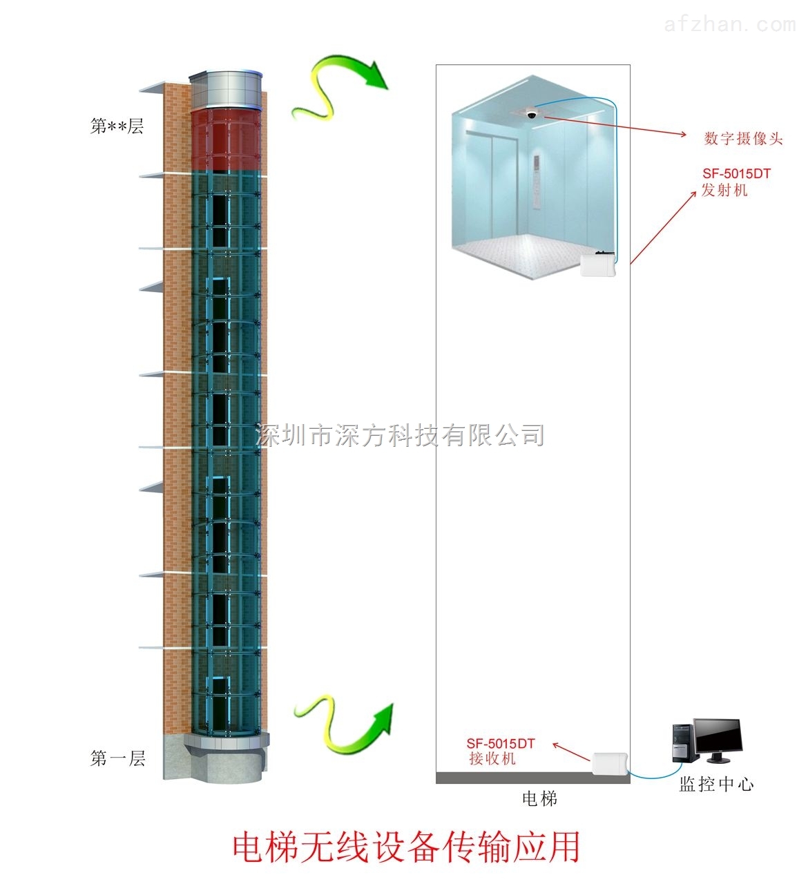 光接收机与电梯反光膜