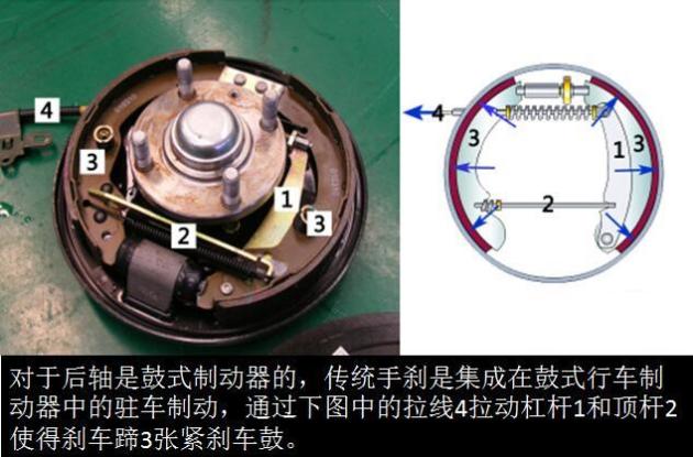 前后制动室与电热锅的缺点