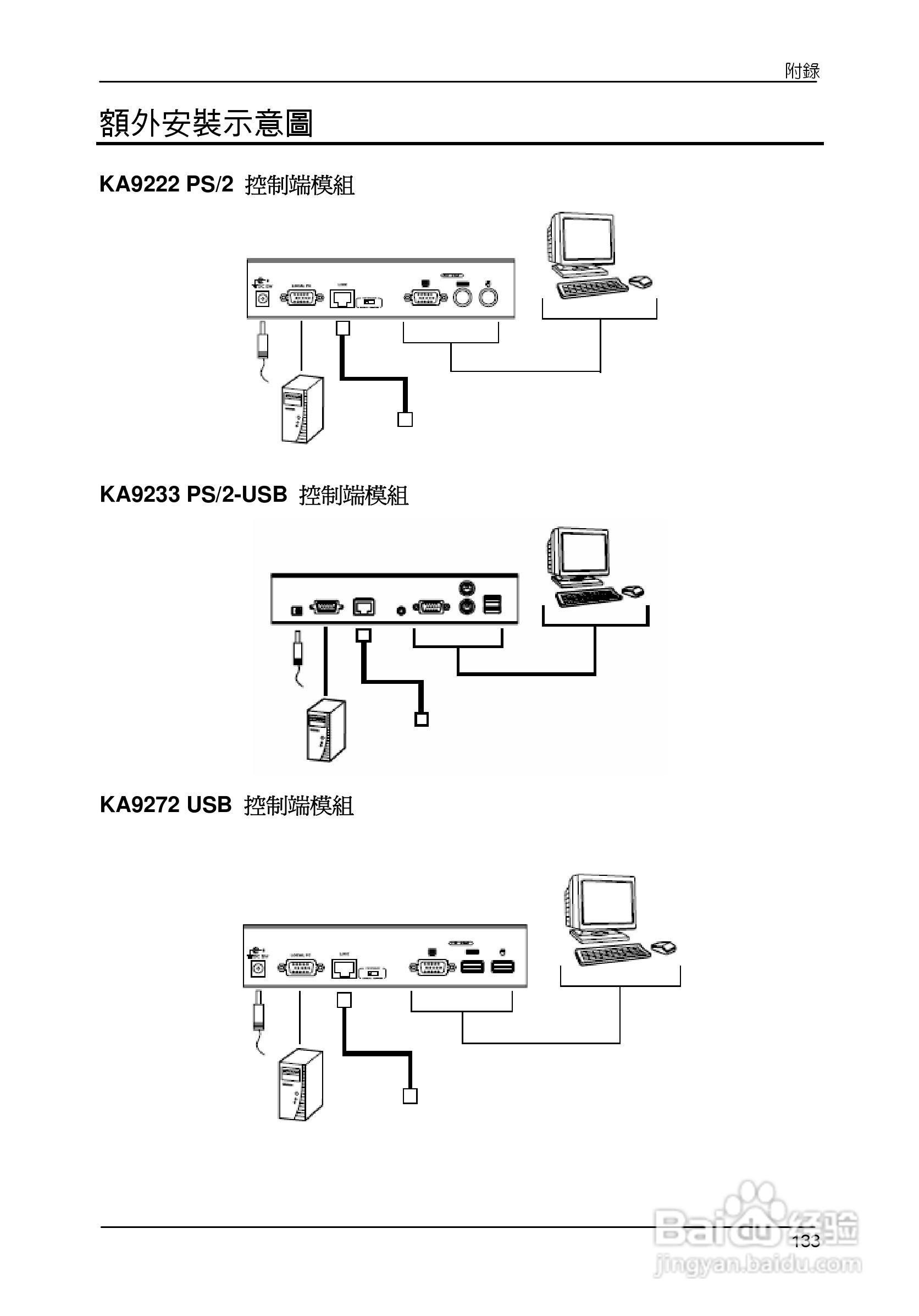 电源变换器与kvm切换器说明书