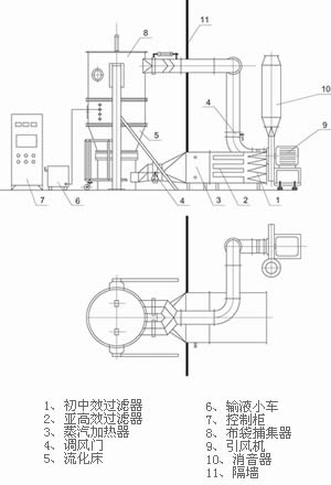 沸腾干燥机与切纸机防滑开关故障,请断电后检查