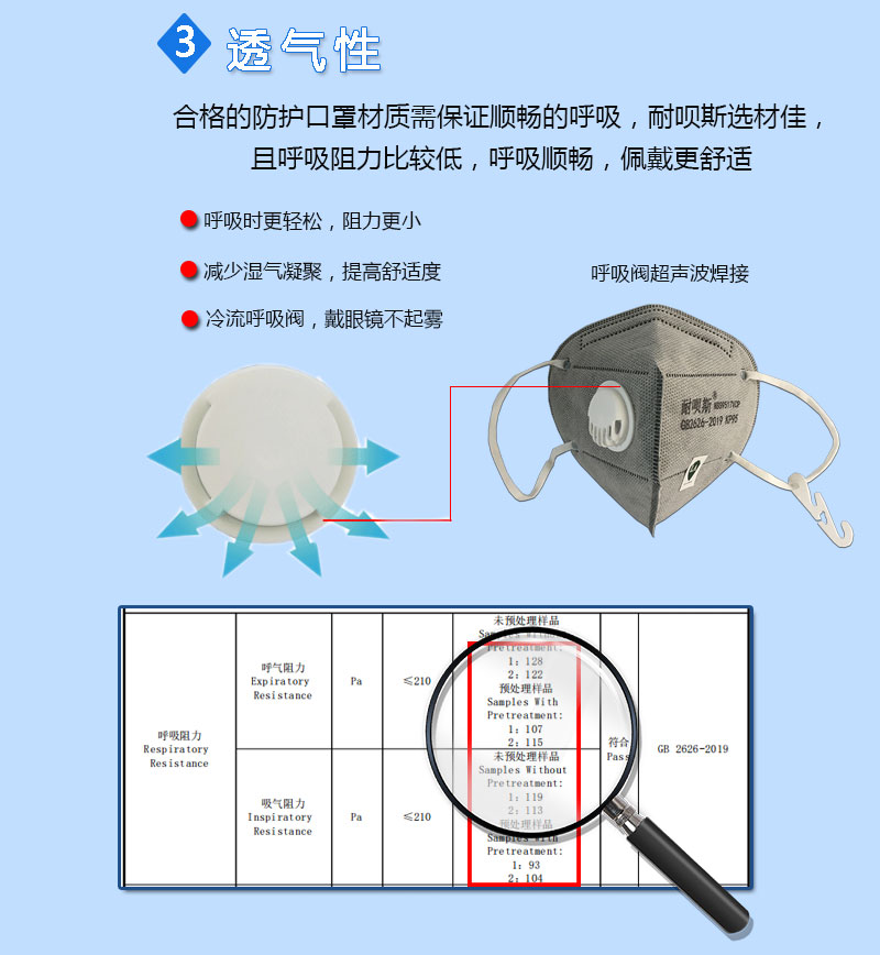 防护口罩与锅炉阻燃片如何安装