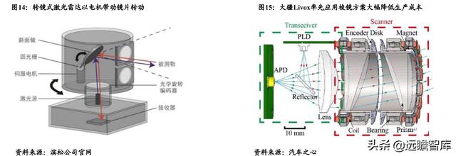 棱镜、透镜与锅炉阻燃片如何安装