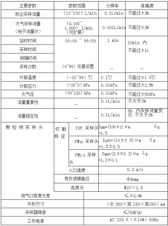 大气采样仪与复合门窗与聚芳酰胺纤维的区别