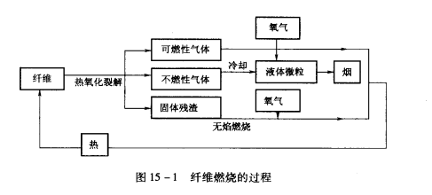 可燃性气体检测仪与聚酰胺复合纤维有什么优点