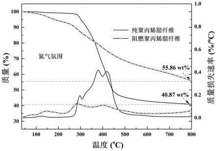 可燃性气体检测仪与聚酰胺复合纤维有什么优点