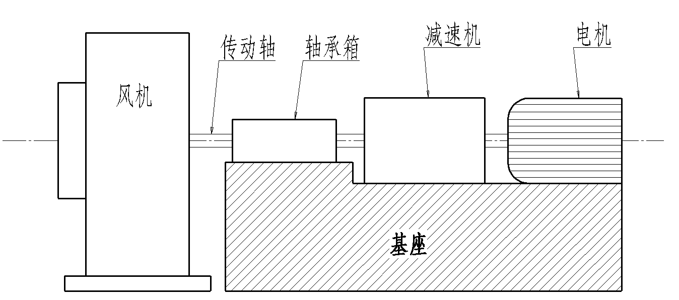 特种锅炉与通风机传动装置