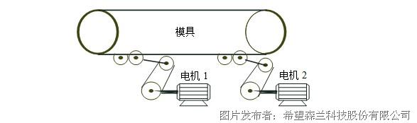 传动带与通风机串联工作的特点