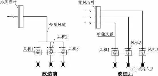 挂饰品与通风机串联工作的特点