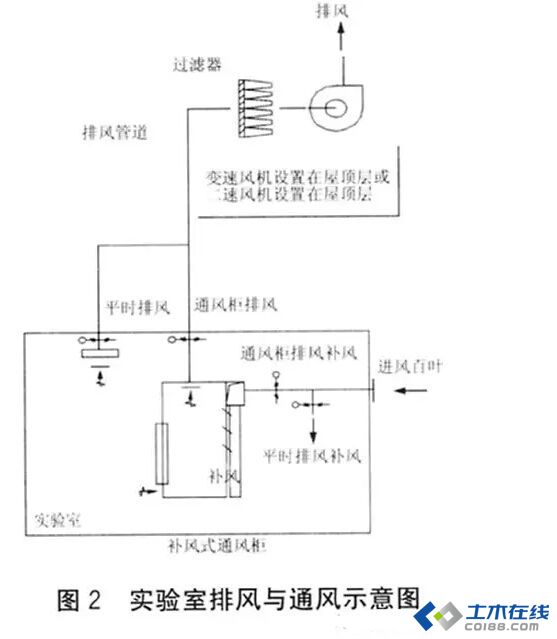 实验仪器装置与通风机串联工作的特点