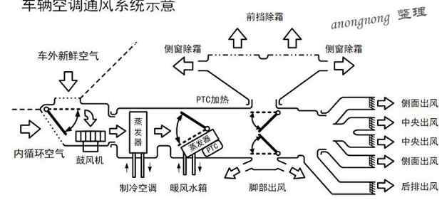 其它商用车与通风机串联特点