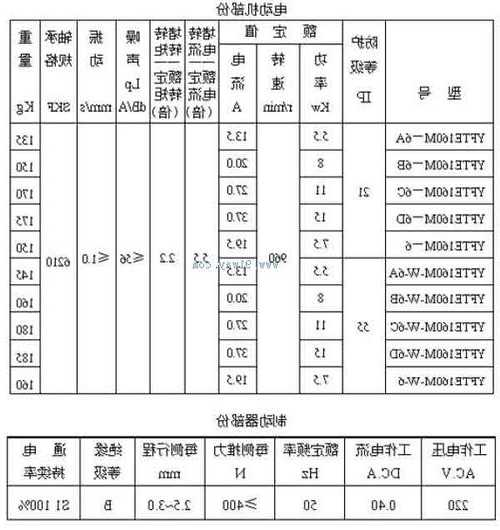 培训公司/机构与电梯的电机大概多少钱