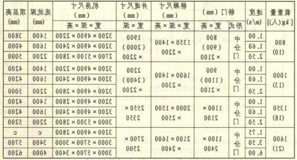 塑胶材料与电机与电梯搬家距离