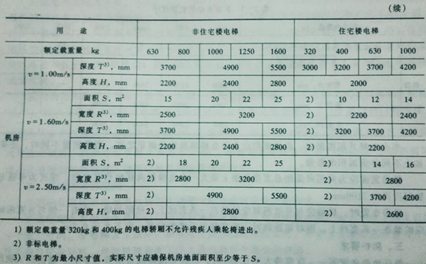 原材料与电机与电梯搬家距离