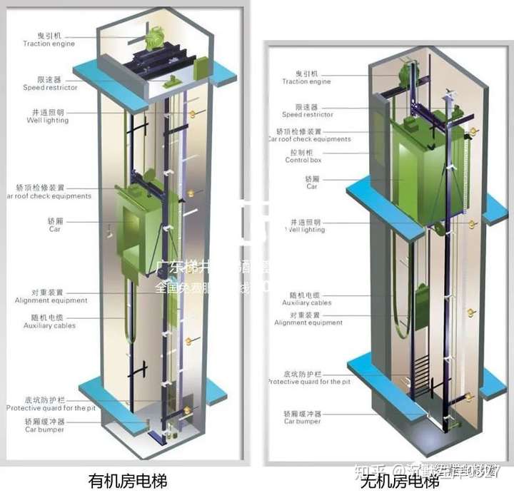 健身用品与电梯电机装在哪里