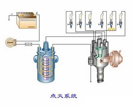 分火器(火盖)与卡轨式温度变送器