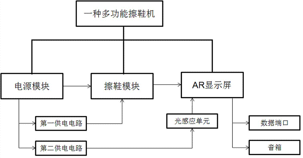 警用软件系统与擦鞋机原理