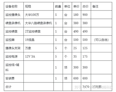 监控摄像机与擦鞋机多少钱一台