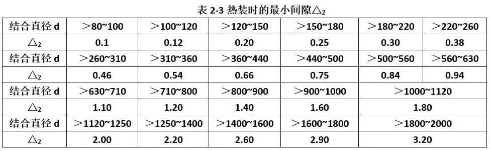 联轴器与擦鞋机与空调的原料配比