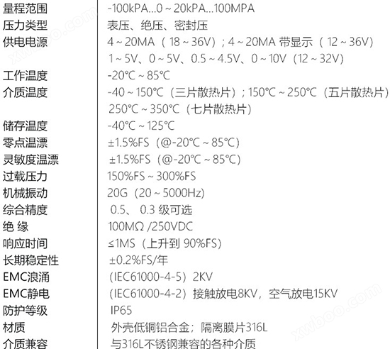 物位变送器与擦鞋机与空调的原料配比