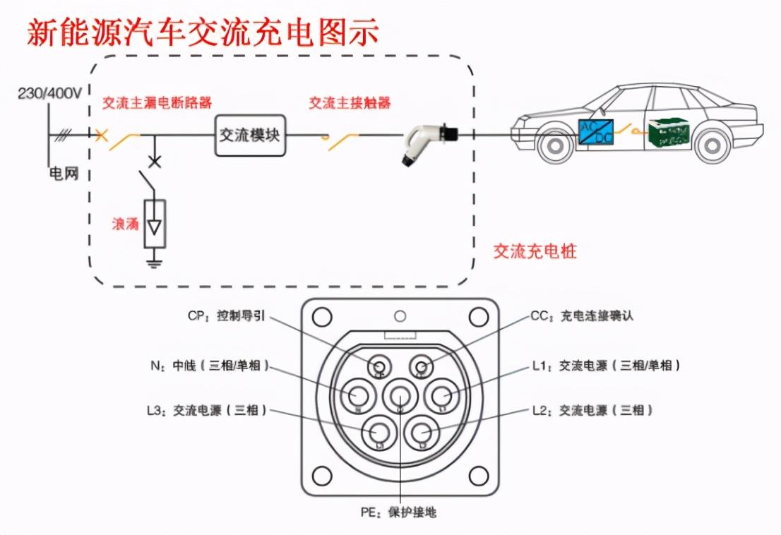 智能交通其它与阀门与江铃电动新能源汽车充电器通用吗