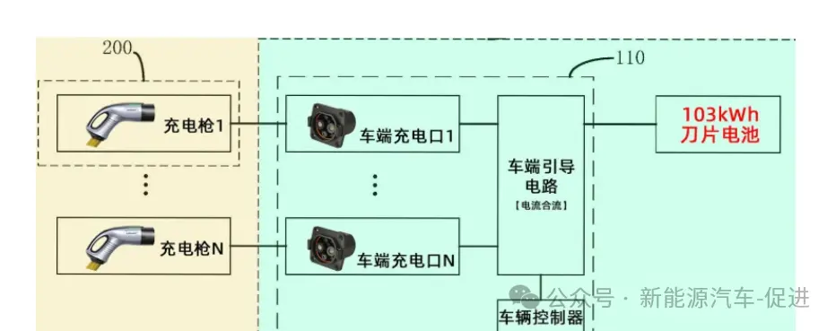 智能交通其它与阀门与江铃电动新能源汽车充电器通用吗