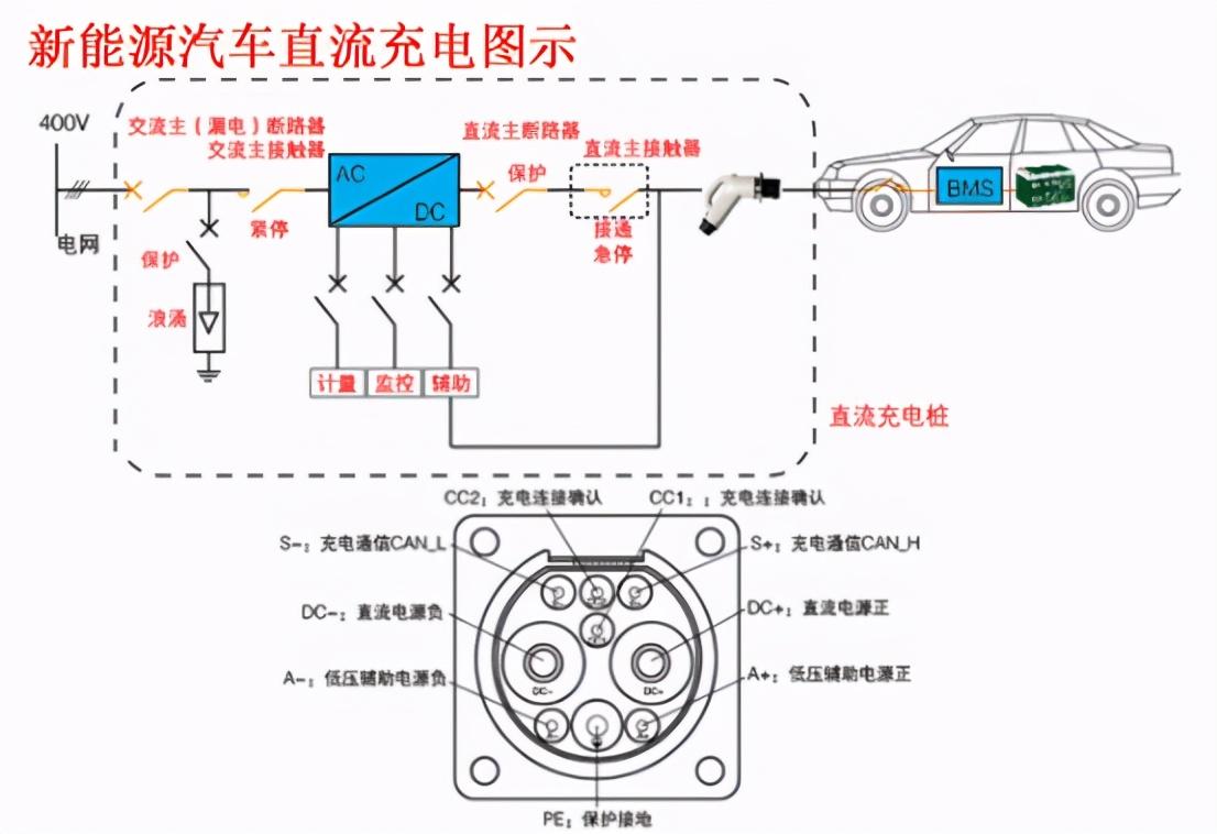 自吸泵与阀门与江铃电动新能源汽车充电器通用吗