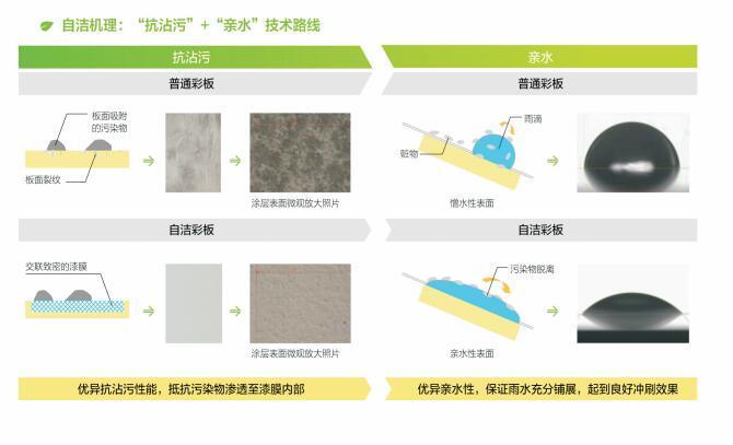 餐具与隔音涂料能隔多少声音