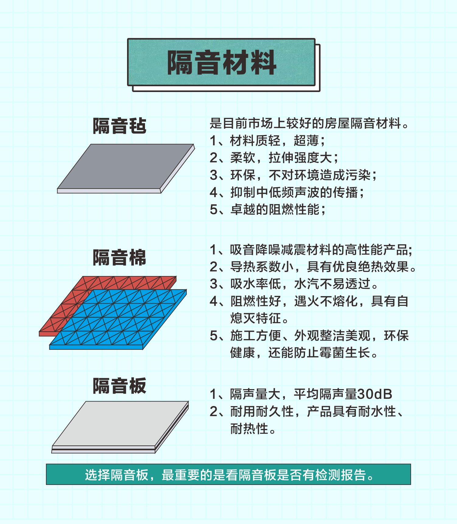 餐具与隔音涂料能隔多少声音