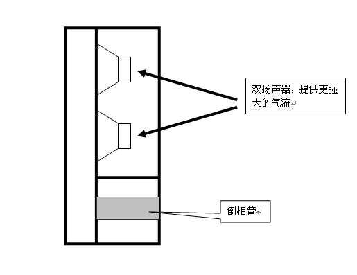 手写绘图输入与一般通用涂料与隔声罩原理区别