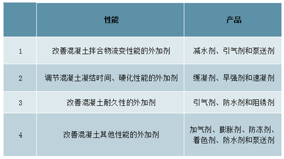 水泥外加剂与一般通用涂料与隔声罩原理区别