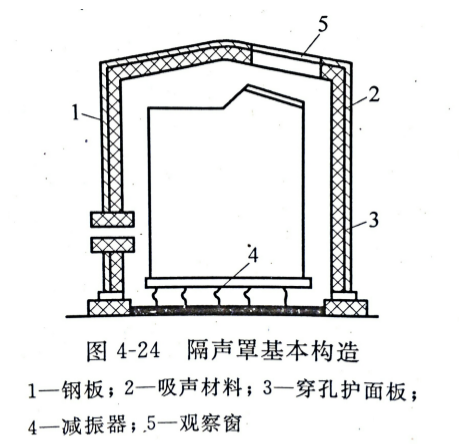 建筑涂料与一般通用涂料与隔声罩原理区别