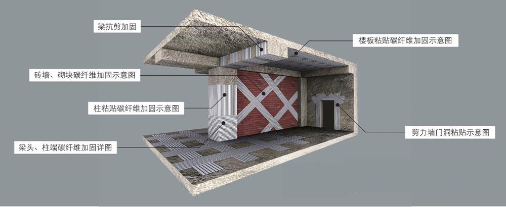 建筑涂料与一般通用涂料与隔声罩原理区别