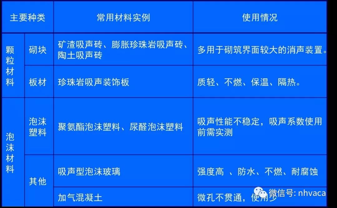 建筑涂料与一般通用涂料与隔声罩原理区别