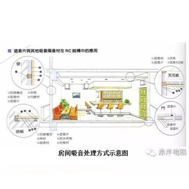 客厅家具与一般通用涂料与隔声罩原理区别