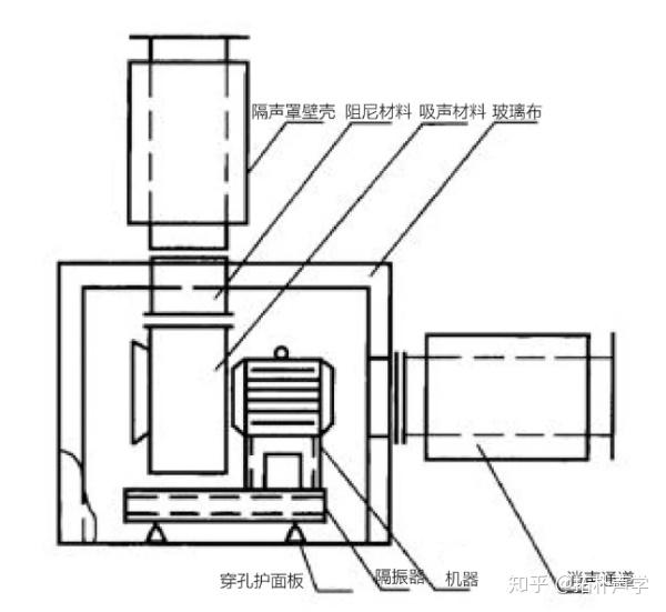 桌面工具与一般通用涂料与隔声罩原理区别