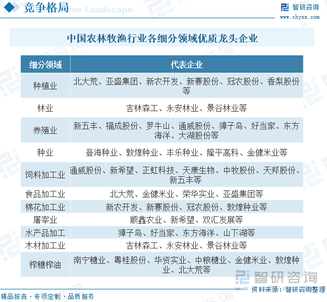 农渔牧林业制品与锆石矿产地