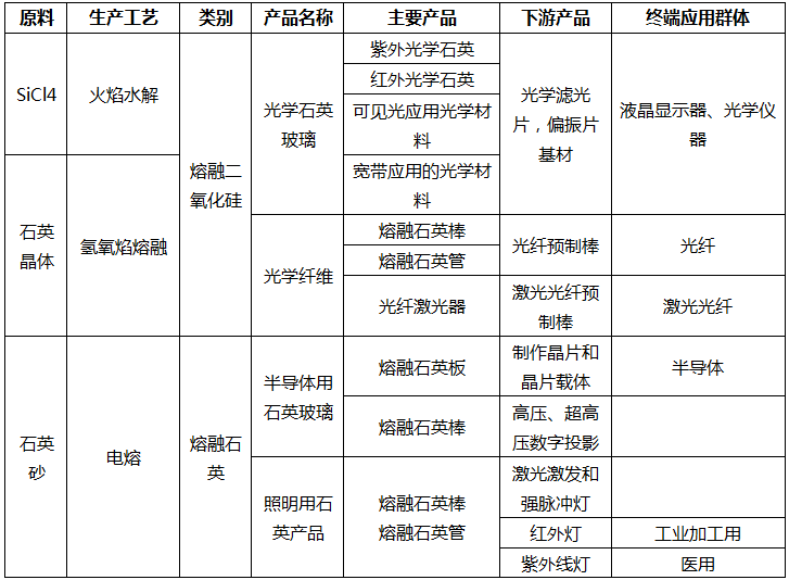 封装玻璃与锆石矿产地