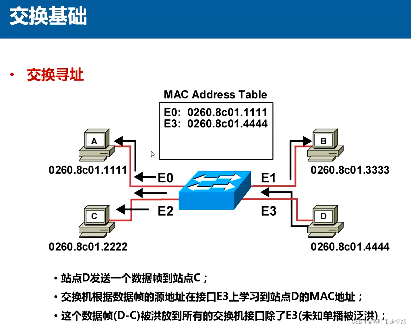 其它交换机与温度传感器防水